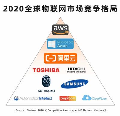 物聯(lián)網(wǎng)3A格局 阿里云引領物聯(lián)網(wǎng)科技創(chuàng)新