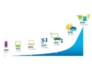 賽億科技 以創新車聯網解決方案驅動物聯網行業新未來
